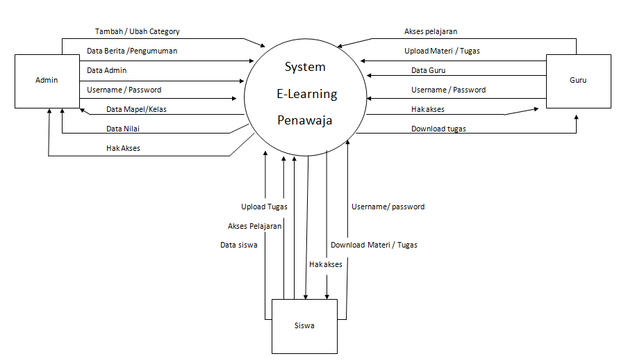 Detail Gambar Diagram Kontek Nomer 5