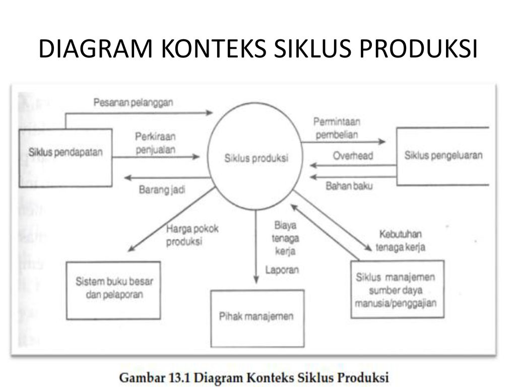 Detail Gambar Diagram Kontek Nomer 6