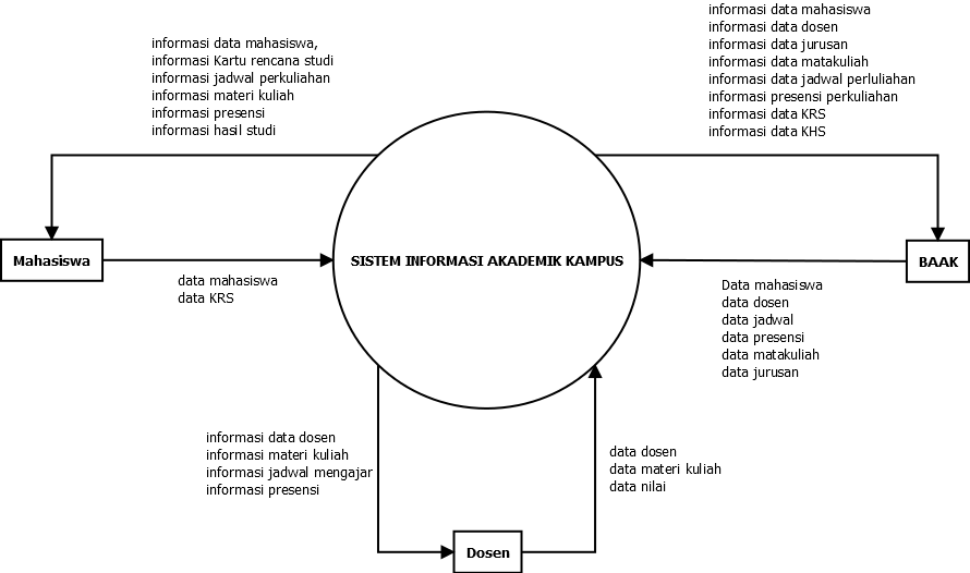 Detail Gambar Diagram Kontek Nomer 7