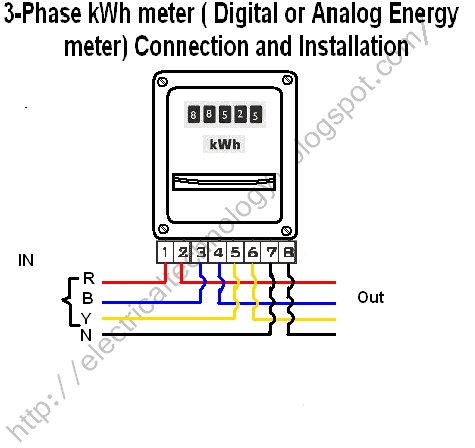 Gambar Diagram Kwh 3 Fasa - KibrisPDR