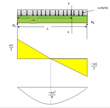 Detail Gambar Diagram Momen Negatif Balok Nomer 13