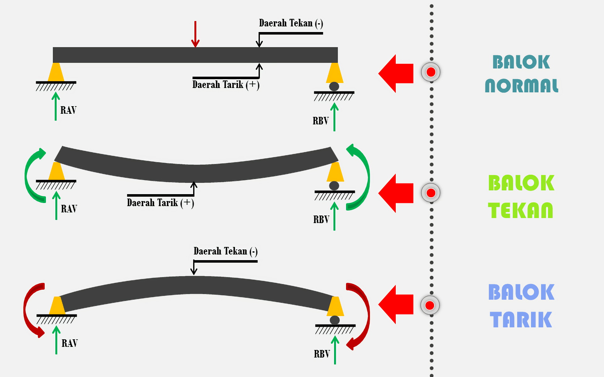 Detail Gambar Diagram Momen Negatif Balok Nomer 19