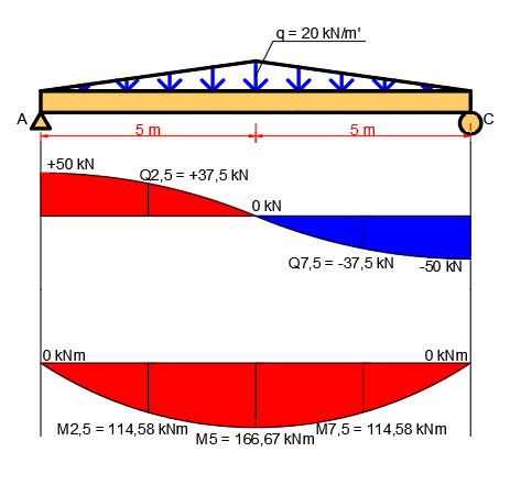 Detail Gambar Diagram Momen Negatif Balok Nomer 20