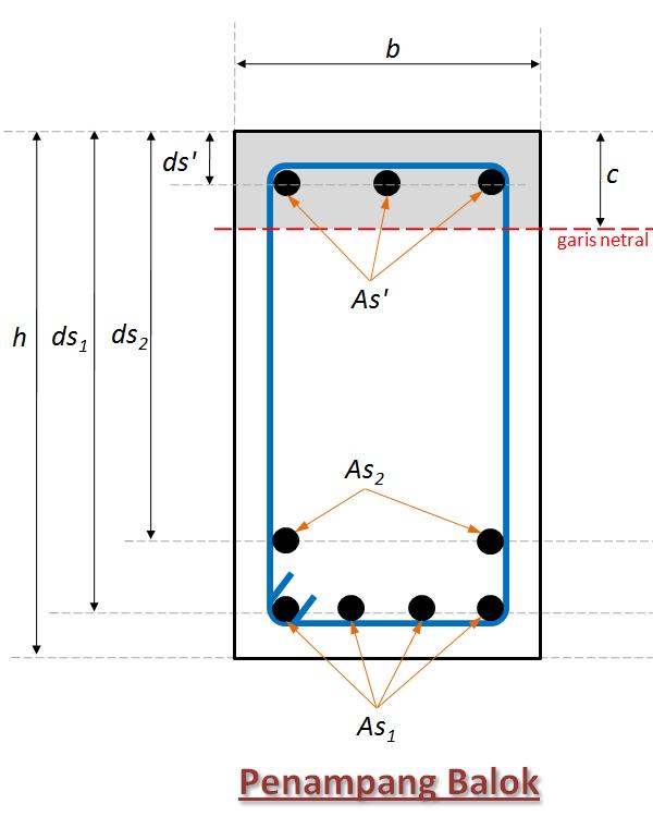 Detail Gambar Diagram Momen Negatif Balok Nomer 3