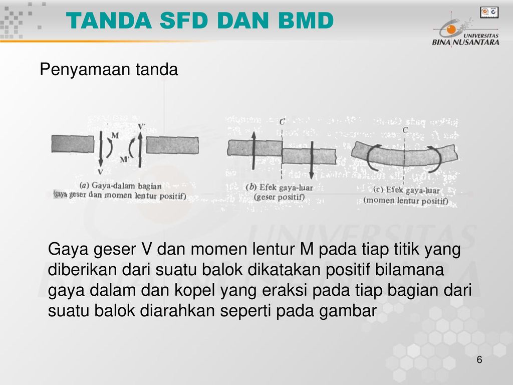 Detail Gambar Diagram Momen Negatif Balok Nomer 26