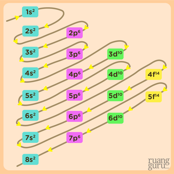 Detail Gambar Diagram Orbital Nomer 26