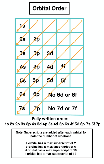 Detail Gambar Diagram Orbital Nomer 6