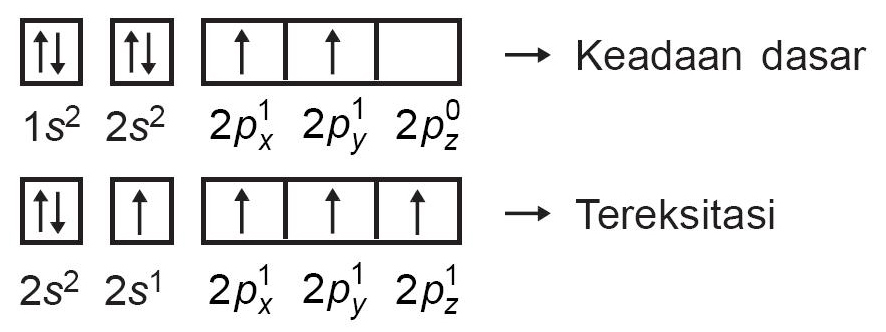 Detail Gambar Diagram Orbital Nomer 43