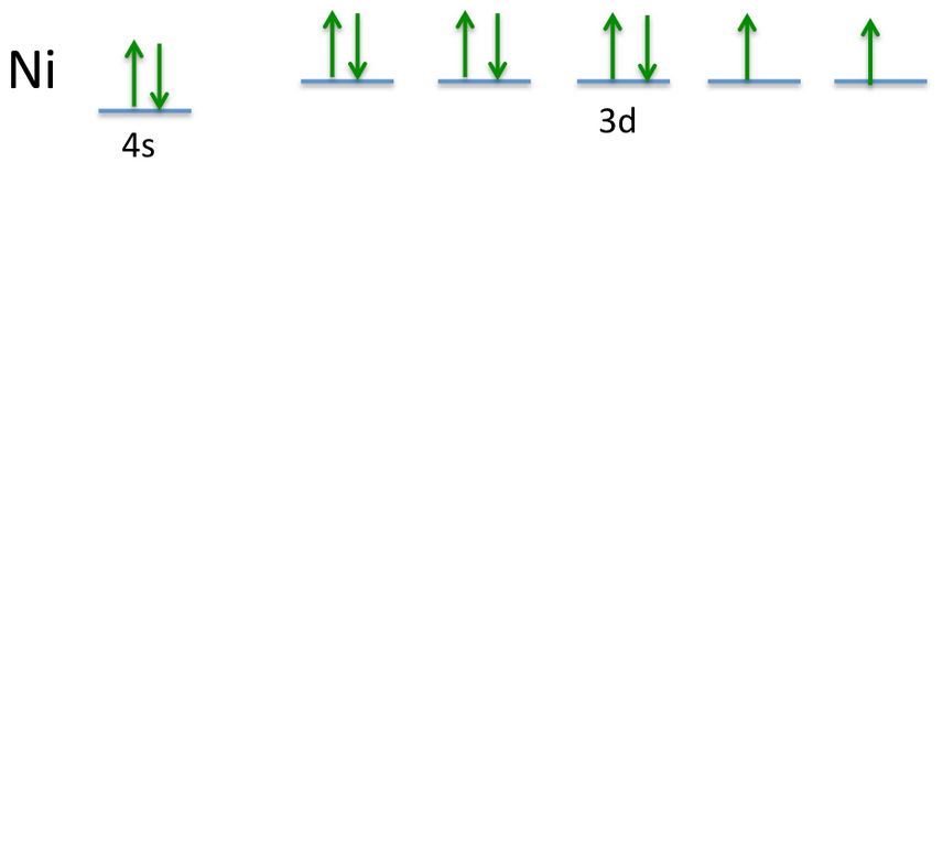 Detail Gambar Diagram Orbital Nomer 45