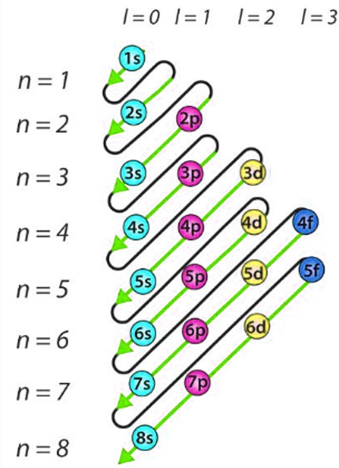 Detail Gambar Diagram Orbital Nomer 8