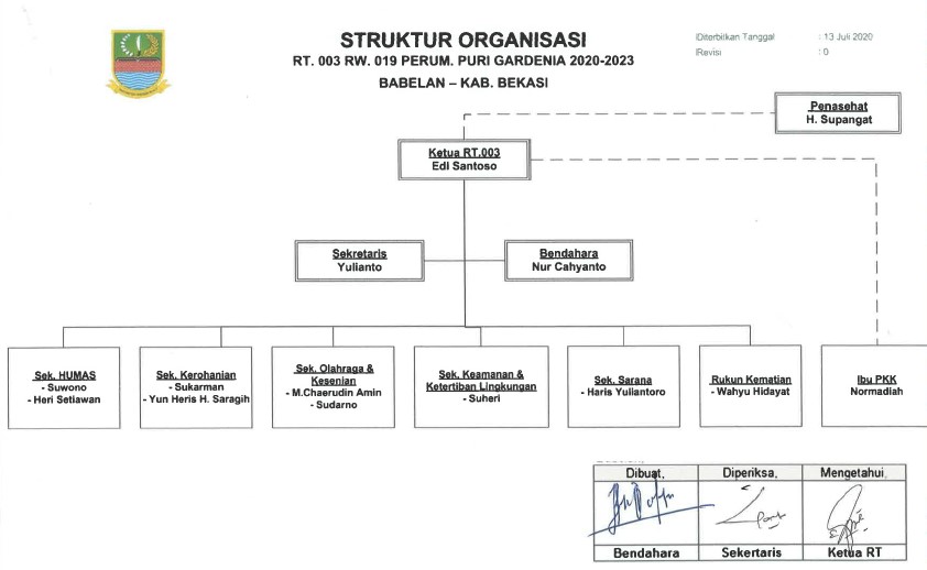Detail Gambar Diagram Organisasi Rt Nomer 19