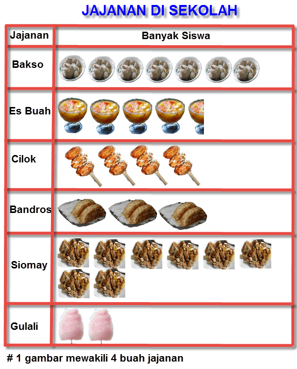 Detail Gambar Diagram Piktogram Koleksi Nomer 27