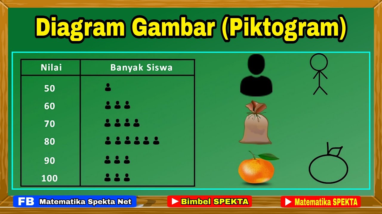 Detail Gambar Diagram Piktogram Koleksi Nomer 6