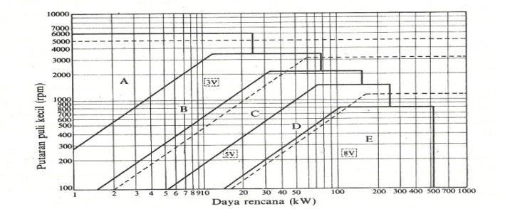 Detail Gambar Diagram Sabuk V Nomer 3