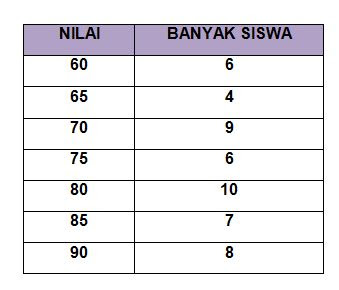 Gambar Diagram Tabel - KibrisPDR