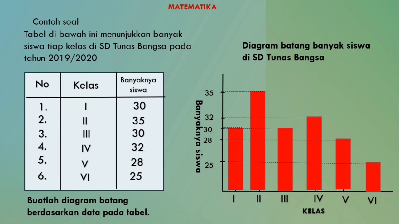 Detail Gambar Diagram Tabel Nomer 12