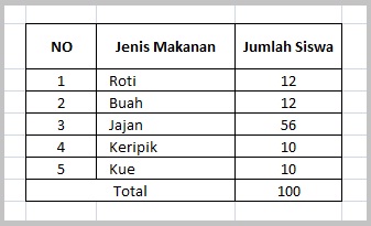 Detail Gambar Diagram Tabel Nomer 19