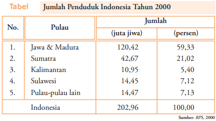 Detail Gambar Diagram Tabel Nomer 26