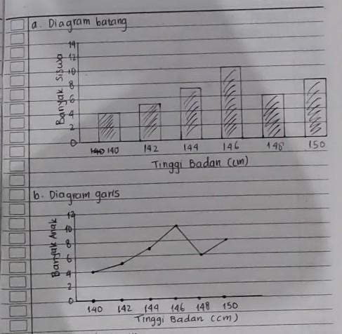 Detail Gambar Diagram Tabel Nomer 31