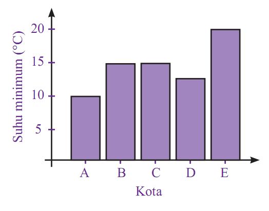 Detail Gambar Diagram Tabel Nomer 44