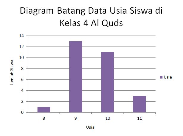 Detail Gambar Diagram Tabel Nomer 46