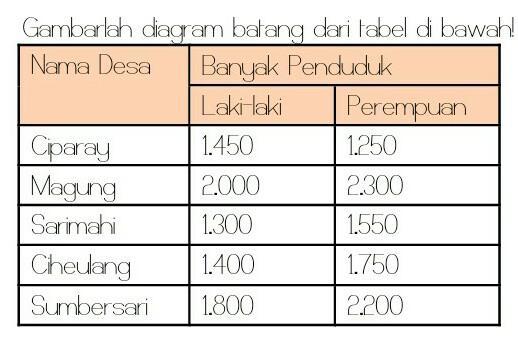 Detail Gambar Diagram Tabel Nomer 50