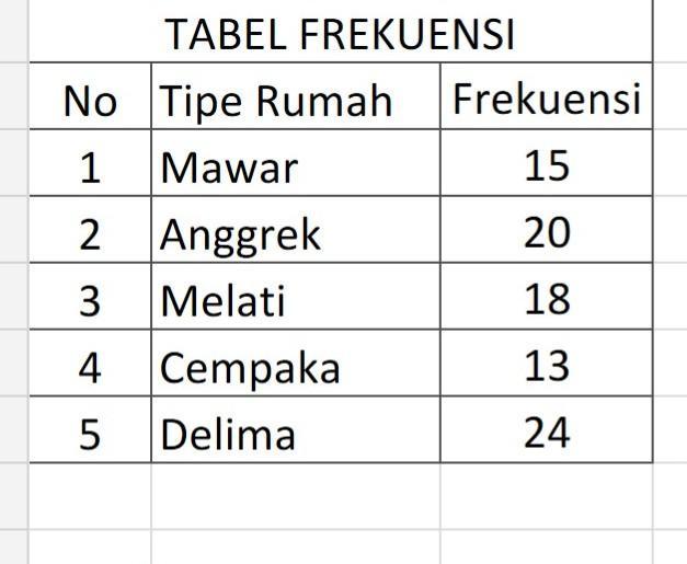 Detail Gambar Diagram Tabel Nomer 7