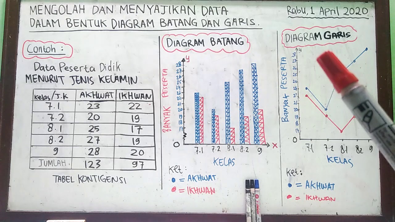 Detail Gambar Diagram Tabel Nomer 9