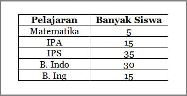 Detail Gambar Diagram Tabel Nomer 10