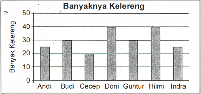 Detail Gambar Diagram Teman Nomer 19