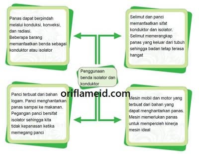 Detail Gambar Diagram Teman Nomer 32