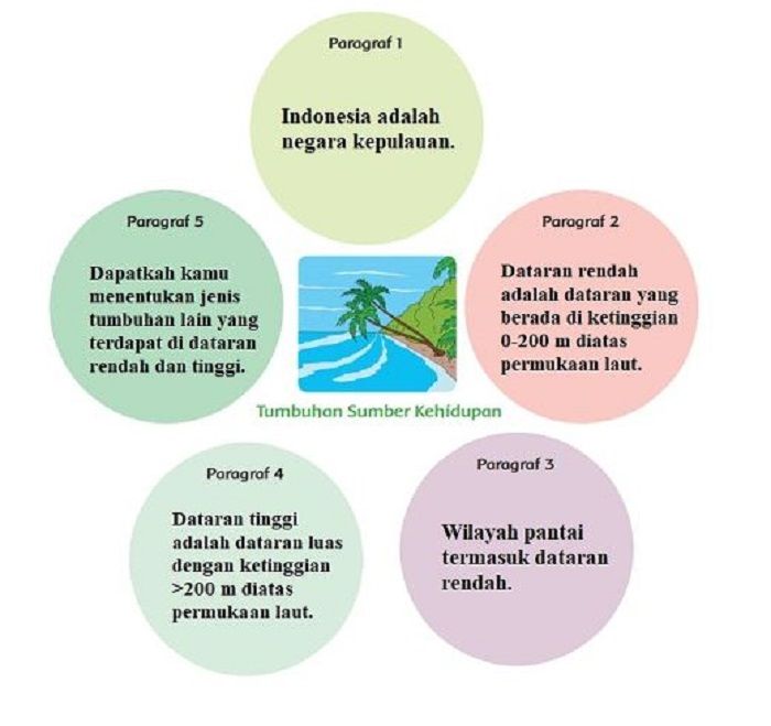 Detail Gambar Diagram Teman Nomer 6