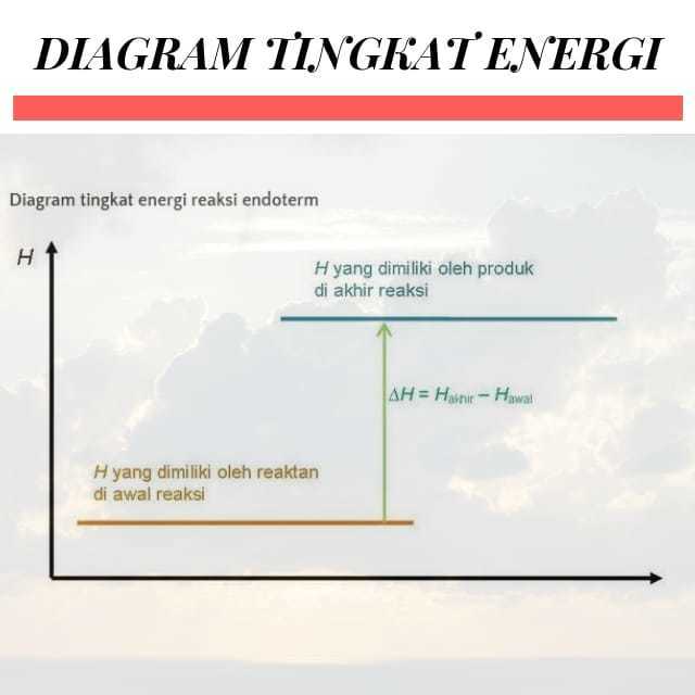 Detail Gambar Diagram Tingkat Energi Nomer 24