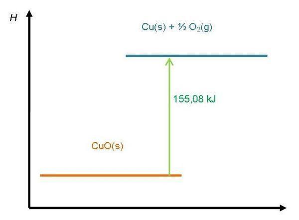 Detail Gambar Diagram Tingkat Energi Reaksi Endoterm Nomer 7