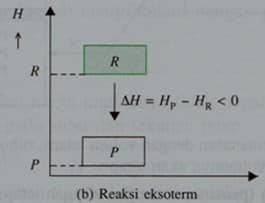 Detail Gambar Diagram Tingkat Energi Reaksi Endoterm Nomer 9