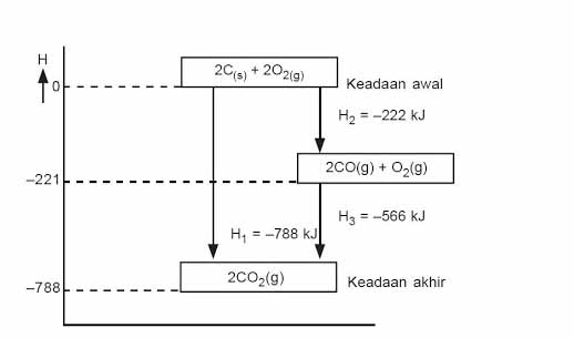 Detail Gambar Diagram Tingkat Energi Reaksi Endoterm Nomer 28