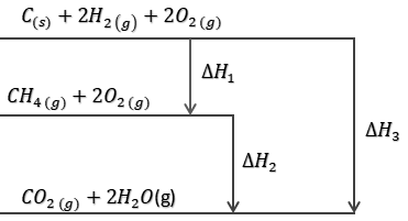 Detail Gambar Diagram Tingkat Energi Reaksi Endoterm Nomer 30