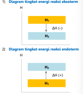 Detail Gambar Diagram Tingkat Energi Reaksi Endoterm Nomer 37