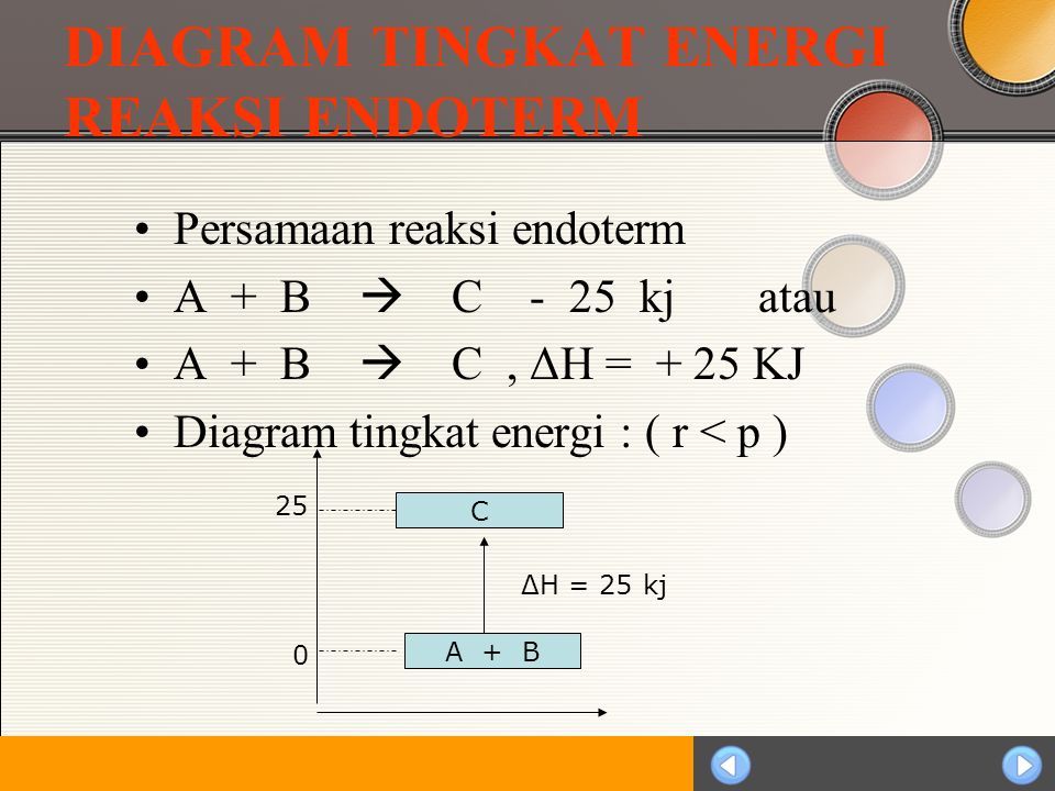 Detail Gambar Diagram Tingkat Energi Reaksi Endoterm Nomer 39