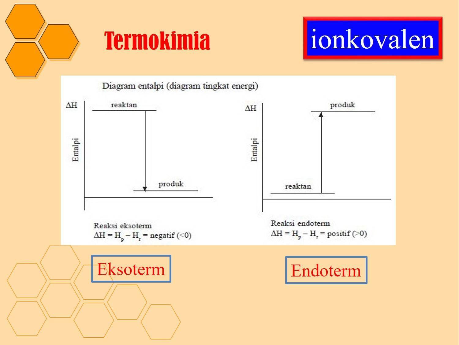 Detail Gambar Diagram Tingkat Energi Reaksi Endoterm Nomer 5