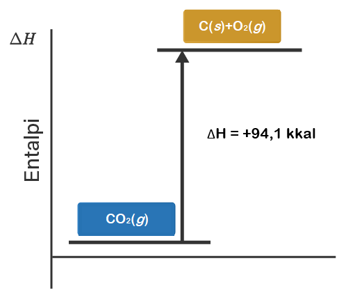 Detail Gambar Diagram Tingkat Energi Reaksi Endoterm Nomer 52