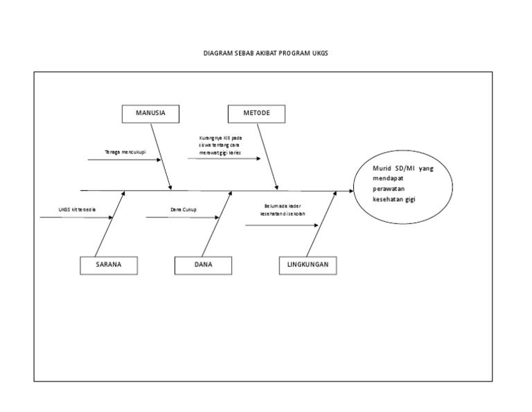 Detail Gambar Diagram Tulang Ikan Nomer 10