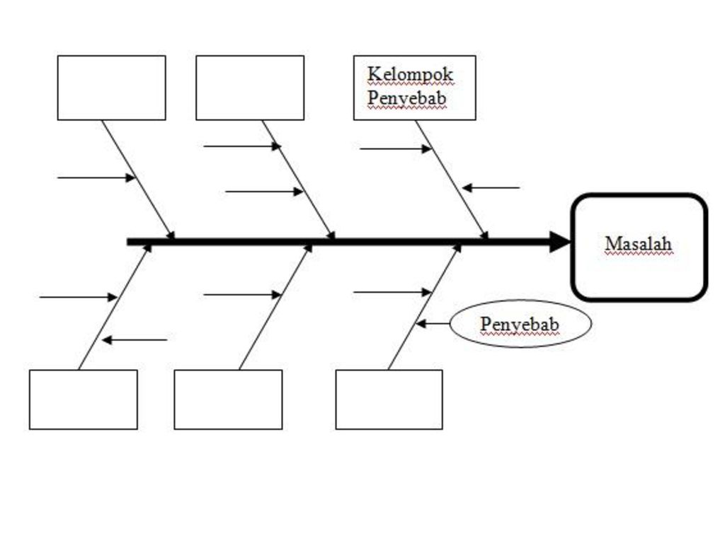 Detail Gambar Diagram Tulang Ikan Nomer 13