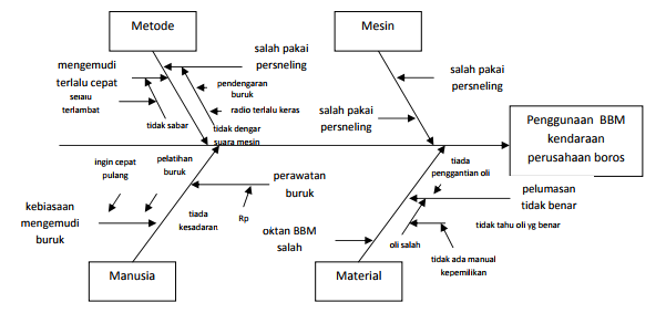 Detail Gambar Diagram Tulang Ikan Nomer 14