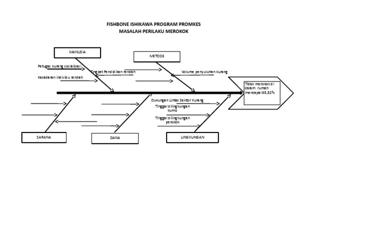 Detail Gambar Diagram Tulang Ikan Nomer 17