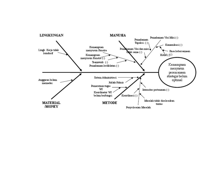 Detail Gambar Diagram Tulang Ikan Nomer 19