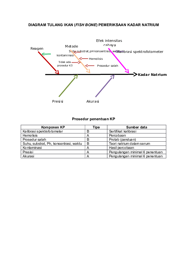 Detail Gambar Diagram Tulang Ikan Nomer 23