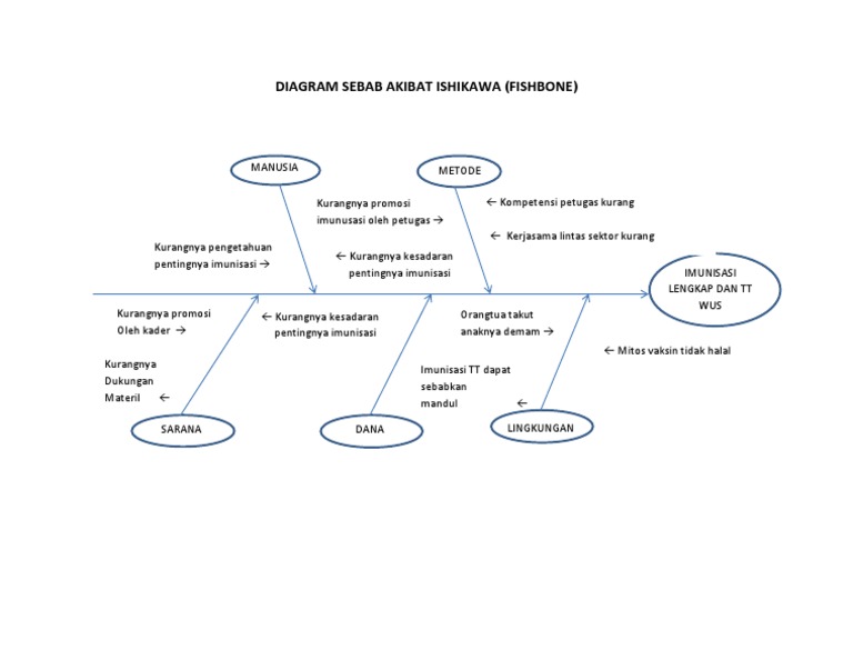 Detail Gambar Diagram Tulang Ikan Nomer 24