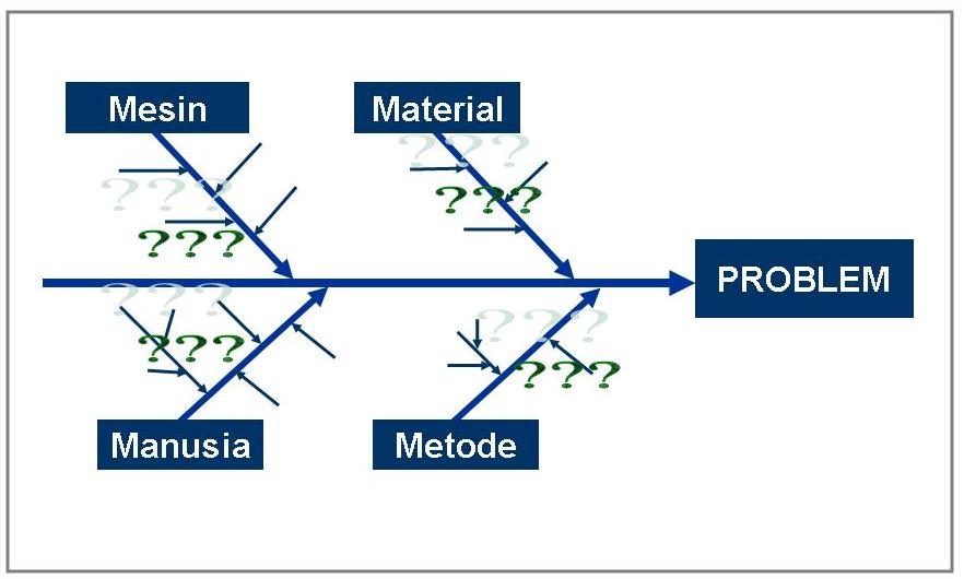 Detail Gambar Diagram Tulang Ikan Nomer 33