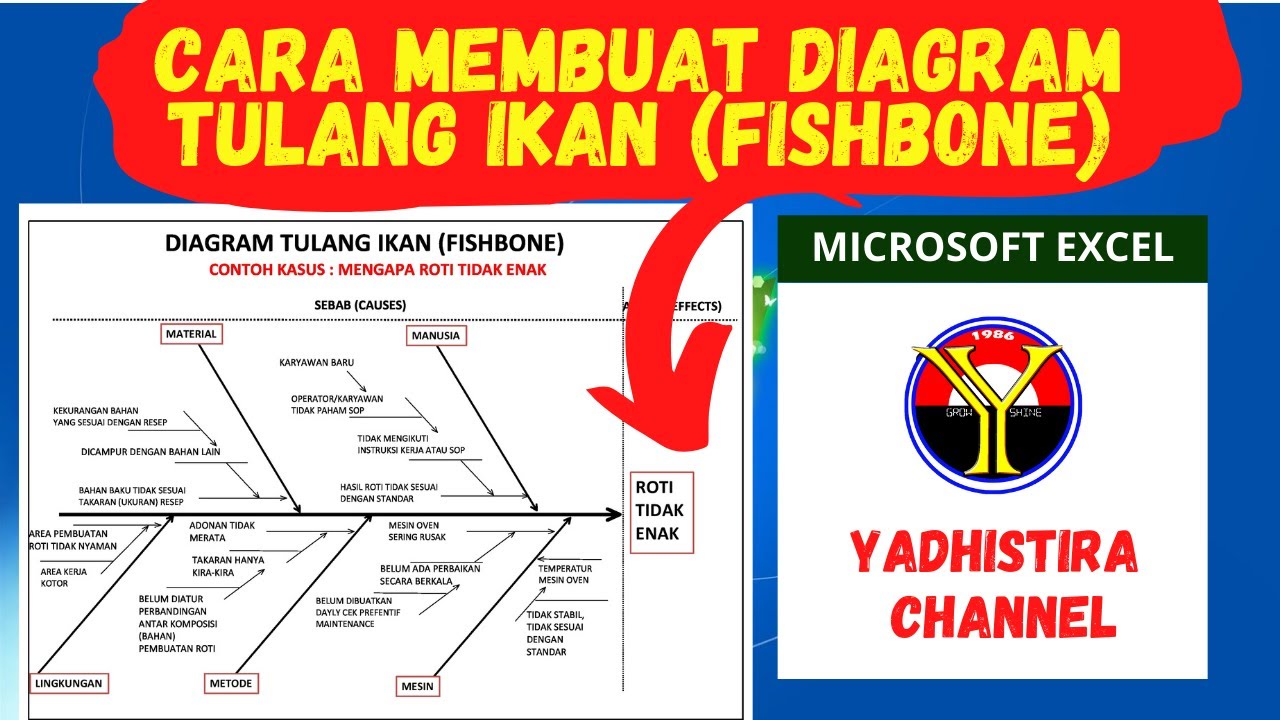 Detail Gambar Diagram Tulang Ikan Nomer 39